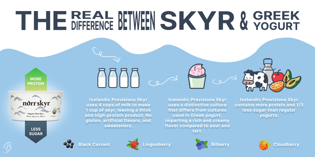 This Is How Iceland Really Does Skyr