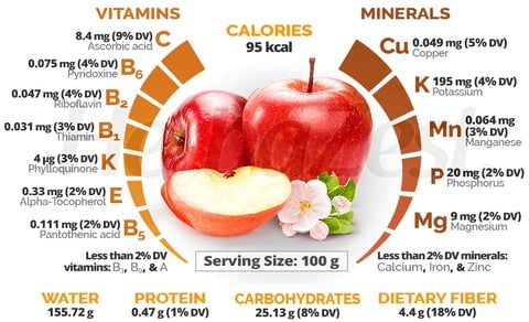 Apples: Benefits, nutrition, and tips