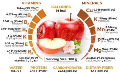 apple_nutrition_large