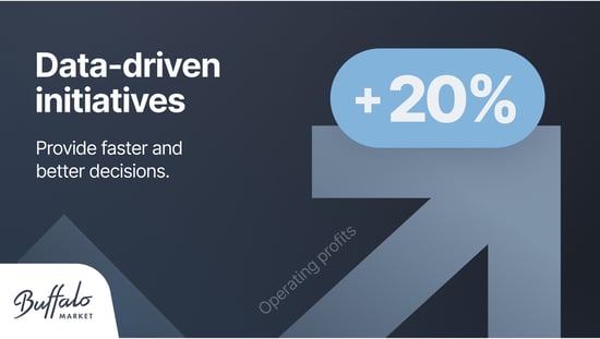 Infographic that shows 20% of profits are from data-driven initiatives
